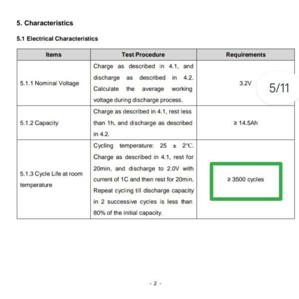 3.2V 15ah CHAM 32140 Grade A LiFePo4 cell